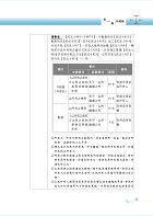 2026年農田水利事業人員考試【民法物權與債權編概要】（對應最新公告考科詳實精編．核心考點高效精準掃瞄）試閱-4