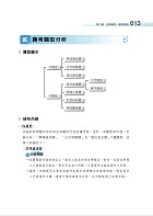 2026年法學知識與英文歷屆試題刷題金鑰：基礎篇（普考、四等考試適用）（憲法＋法學緒論＋英文‧1250題海量試閱-10