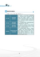 2026年法學知識與英文歷屆試題刷題金鑰：進階篇（高考、三等考試適用）（憲法＋法學緒論＋英文‧1250題海量收錄‧高效刷題考點突破）試閱-2