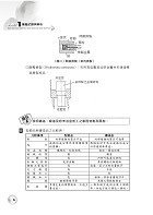 106年鐵路特考「金榜直達」【機械製造學大意解題攻略大全】（精選模考演練．歷屆試題精解）試閱-5