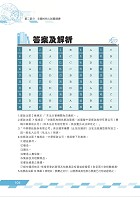 2026年郵政招考「金榜專送」【郵政三法大意（內勤）】（全新法規高效精編．最新試題精準解析）試閱-14