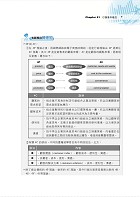 國營事業「搶分系列」【行銷實務】（台糖應試用書‧收錄110～114台糖試題‧重點考題精解）試閱-3