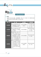 2027年財政部國稅局甄選專用【法學緒論概要】（坊間唯一最貼合命題範圍之國稅局專用版本，115年最新試題精準解析）試閱-8