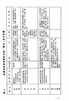 臨床藥理十講(平裝)（醫018）試閱-8