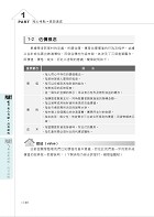 2025年【不動產經紀人專業科目領證教材四合一】（民法概要＋不動產估價概要＋土地法與土地相關稅法概要＋不動產經紀相關法規概要）（核心考點精要濃縮‧短期提升應考實力）試閱-12