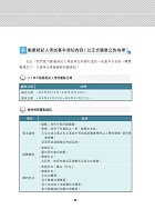 2025年【不動產經紀人專業科目領證教材四合一】（民法概要＋不動產估價概要＋土地法與土地相關稅法概要＋不動產經紀相關法規概要）（核心考點精要濃縮‧短期提升應考實力）試閱-1